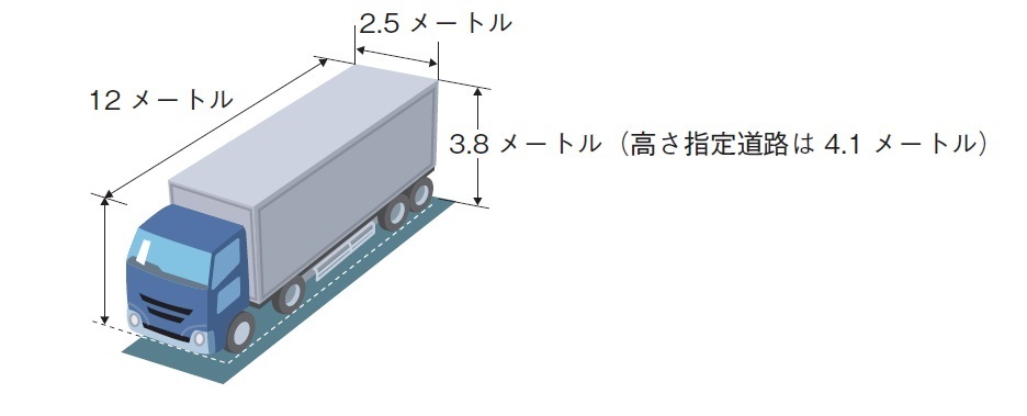 一般的制限値長幅さ重さ