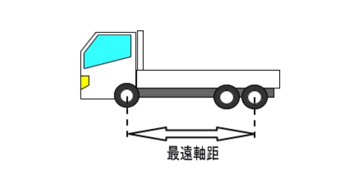 最遠軸距